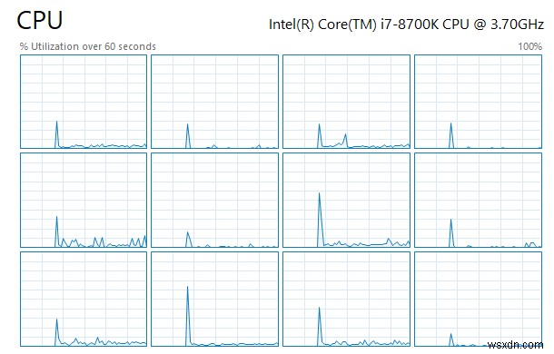 Windows 10 작업 관리자 가이드 – 2부