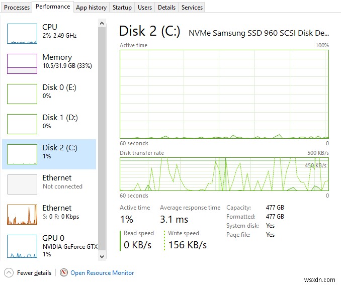 Windows 10 작업 관리자 가이드 – 2부