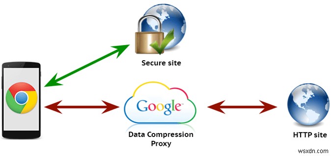 Chrome v73의 멋진 새 기능