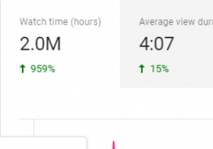 YouTube에서 4,000 시청 시간을 얻는 방법