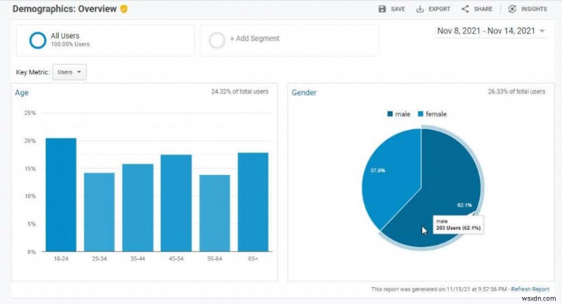 웹사이트 트래픽을 늘리기 위한 Google Analytics 사용자 조사 방법