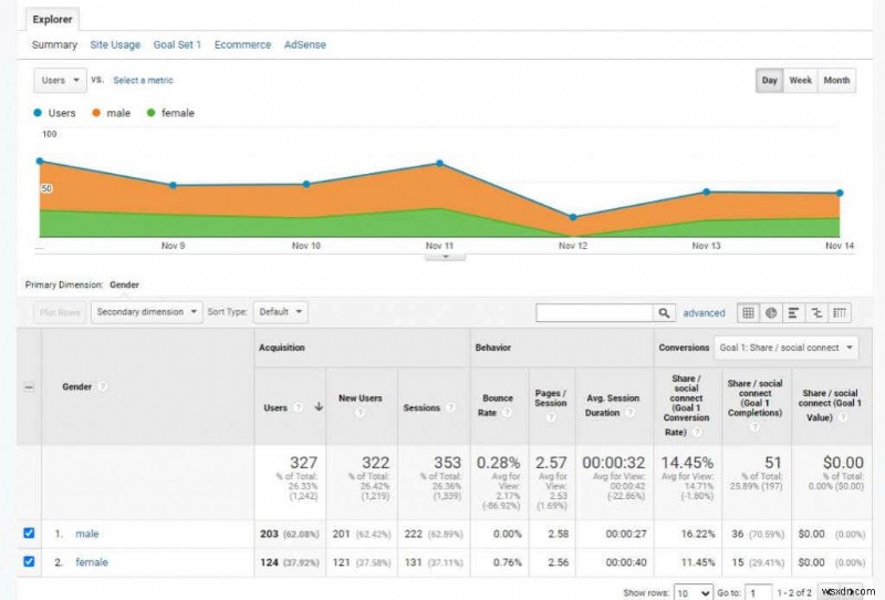 웹사이트 트래픽을 늘리기 위한 Google Analytics 사용자 조사 방법