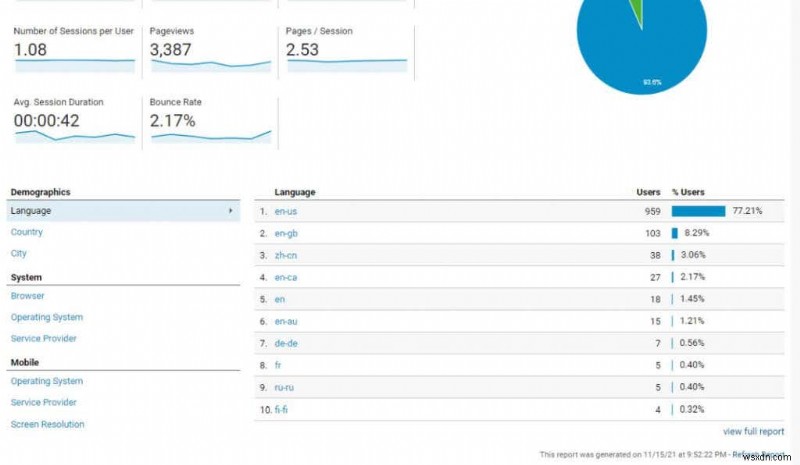 웹사이트 트래픽을 늘리기 위한 Google Analytics 사용자 조사 방법