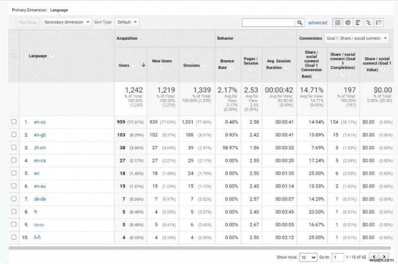 웹사이트 트래픽을 늘리기 위한 Google Analytics 사용자 조사 방법