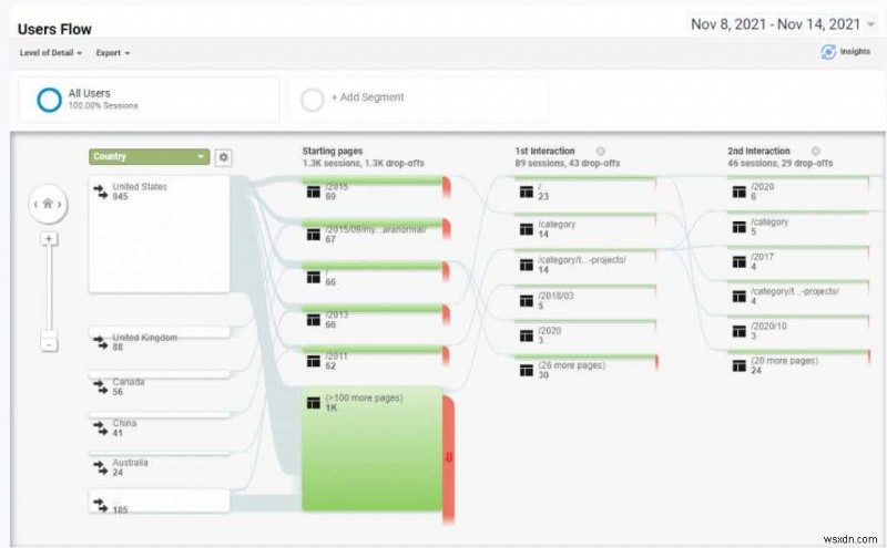 웹사이트 트래픽을 늘리기 위한 Google Analytics 사용자 조사 방법