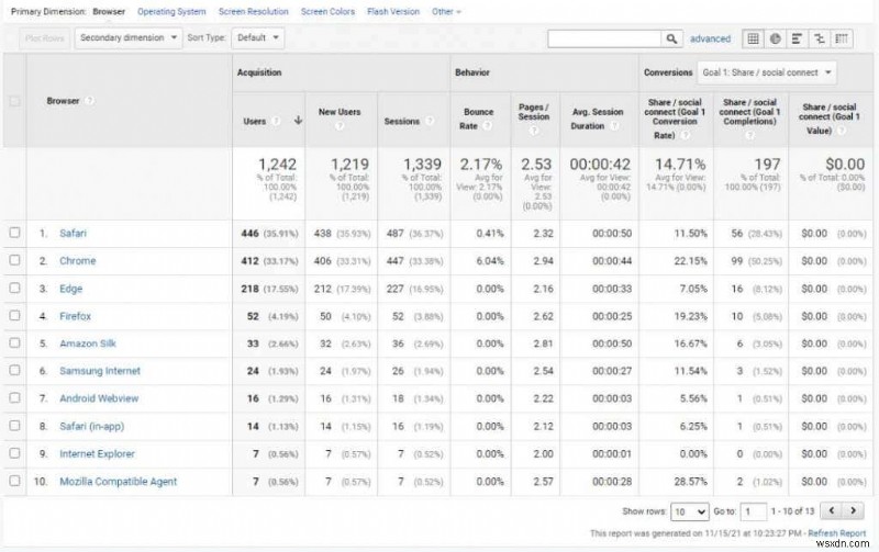 웹사이트 트래픽을 늘리기 위한 Google Analytics 사용자 조사 방법