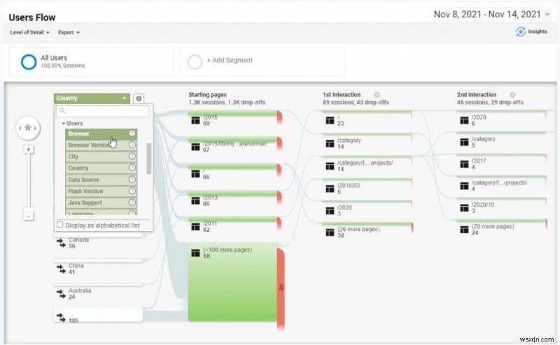 웹사이트 트래픽을 늘리기 위한 Google Analytics 사용자 조사 방법