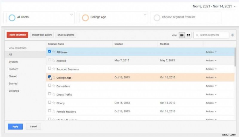 웹사이트 트래픽을 늘리기 위한 Google Analytics 사용자 조사 방법