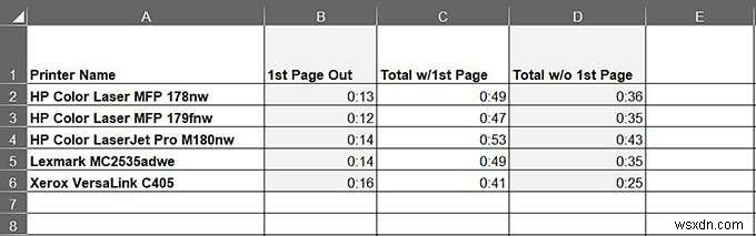 Excel 데이터 차트 작성 