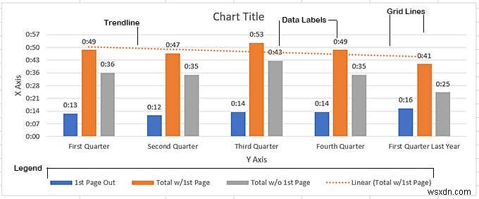 Excel 데이터 차트 작성 