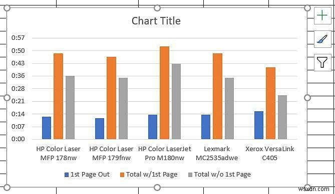 Excel 데이터 차트 작성 