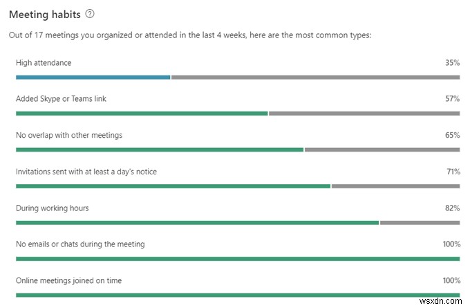 Microsoft MyAnalytics란 무엇이며 어떻게 사용합니까?