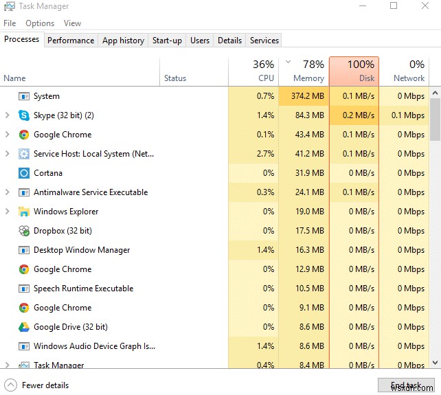 Windows 10의 높은 CPU 및 디스크 사용량 문제 수정 