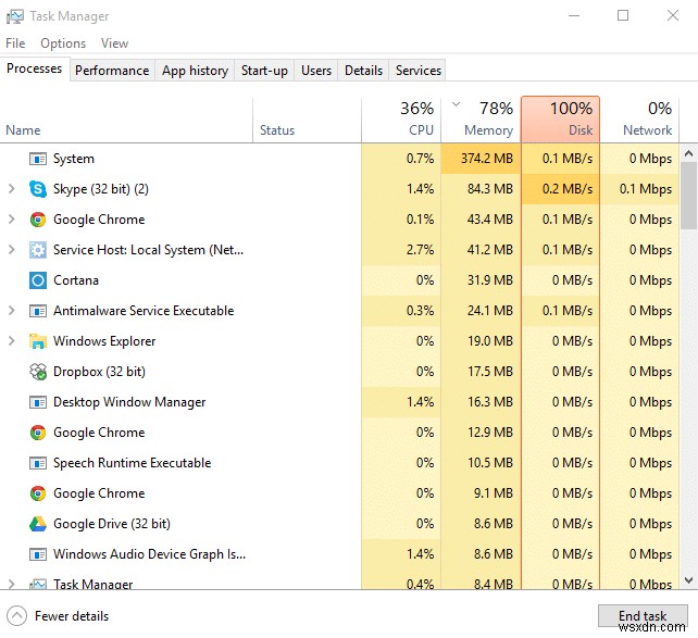 Windows 10의 높은 CPU 및 디스크 사용량 문제 수정 