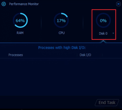 Windows 10에서 SoftThinks 에이전트 서비스 높은 CPU 사용량 수정 