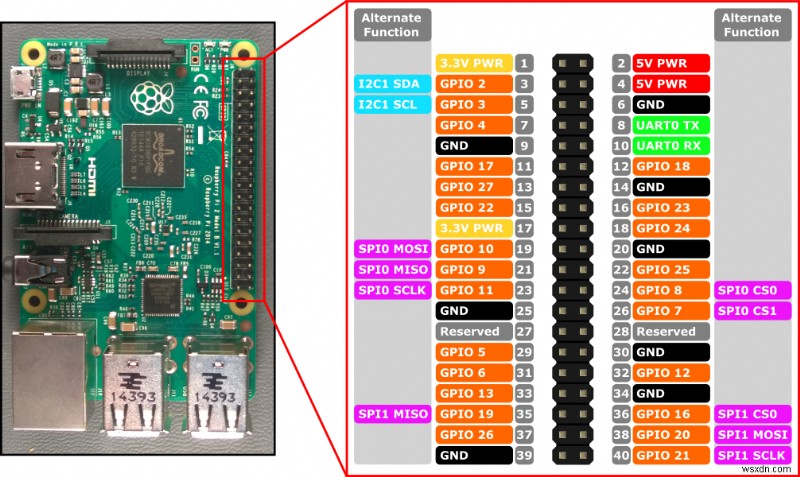 Node, Raspberry Pi 및 LCD 화면을 사용하여 날씨를 모니터링하는 방법 