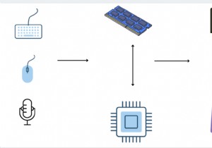 CPU 란 무엇입니까? 의미, 정의 및 CPU의 의미 