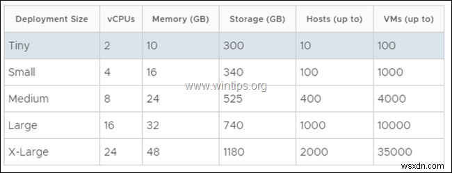 VMware vSphere Hypervisor ESXi 6.7에 VCenter Server Appliance를 설치하는 방법