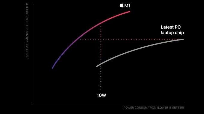 M1 MacBook Air 대 M1 MacBook Pro:어느 것을 사야 합니까?