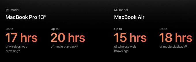 Apple M1 대 Intel i7:벤치마크 전투