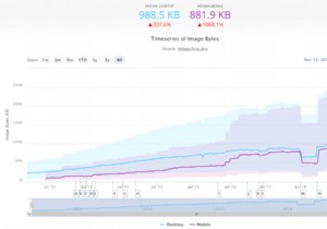 2022년 최고의 WordPress 이미지 최적화 플러그인(테스트 및 검토)