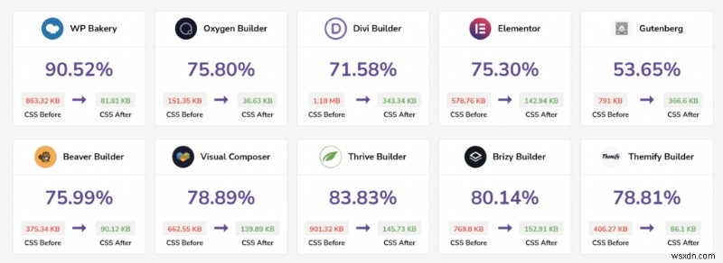 WordPress 사이트에서 사용하지 않는 CSS를 제거(또는 연기)하는 방법