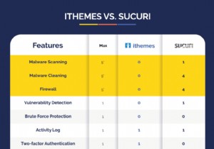 iThemes 보안 대 Sucuri:WordPress 웹사이트를 보호하는 것은 무엇입니까?