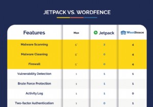 Jetpack 대 Wordfence:어느 것이 더 낫습니까?