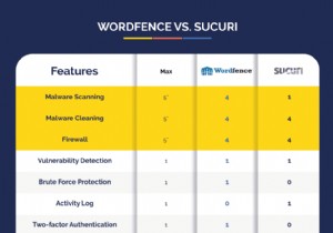 Sucuri 대 Wordfence:WordPress 웹사이트에 가장 적합한 보안 플러그인
