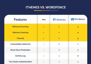 iThemes 보안 대 Wordfence:어떤 보안 플러그인을 선택해야 합니까?