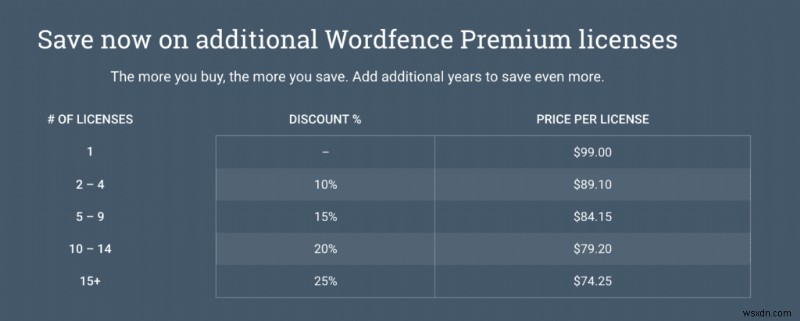 Wordfence 무료 vs 프리미엄:업그레이드할 가치가 있습니까?