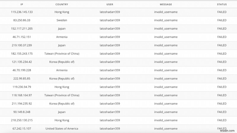 WordPress 무차별 대입 공격으로부터 웹사이트를 보호하는 방법