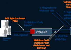SQL 인젝션(SQLi) 공격 완벽 가이드: 개념부터 예방법까지