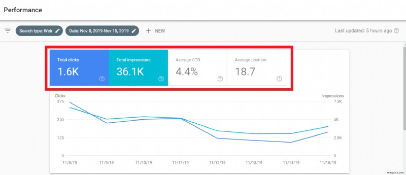 Google 검색에서 WordPress SEO 스팸 결과를 효과적으로 제거하는 방법 [동영상 포함]