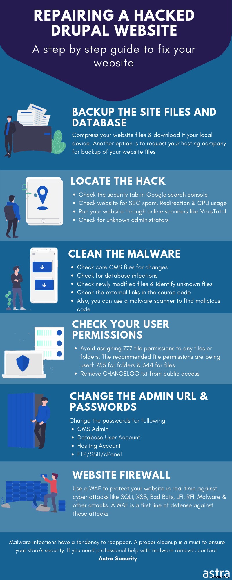 Drupal 보안 문제 및 취약점 – 해킹된 Drupal 웹사이트 보호