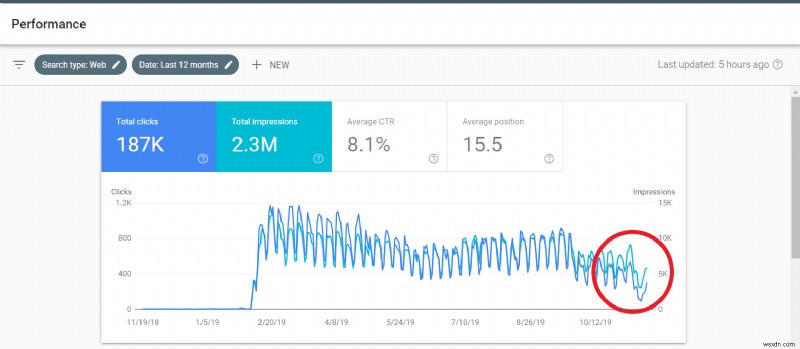 귀하의 웹사이트에 일본어 키워드를 표시하는 Google – 일본어 키워드 해킹 수정