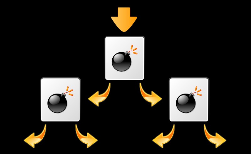 WordPress와 WP-VCD에 대한 설명 제공자 les attaques de logiciels malveillants