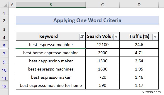 Excel 고급 필터(5가지 유용한 응용 프로그램)