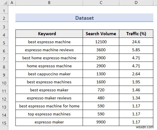 Excel 고급 필터(5가지 유용한 응용 프로그램)