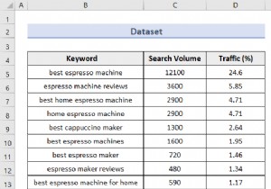 Excel 고급 필터(5가지 유용한 응용 프로그램)