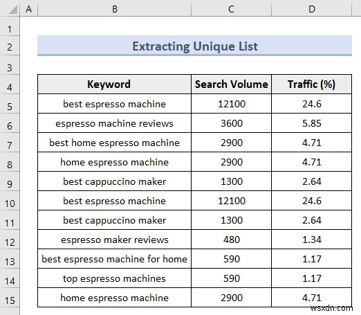 Excel 고급 필터(5가지 유용한 응용 프로그램)