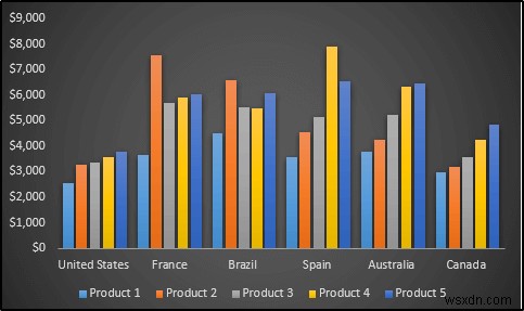 Excel 전문가가 되기 위한 필수 Excel 기술