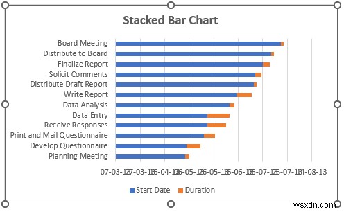 Excel에서 Gantt 차트를 만드는 방법(간단한 단계 포함)