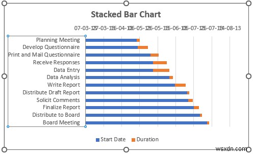 Excel에서 Gantt 차트를 만드는 방법(간단한 단계 포함)