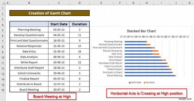 Excel에서 Gantt 차트를 만드는 방법(간단한 단계 포함)