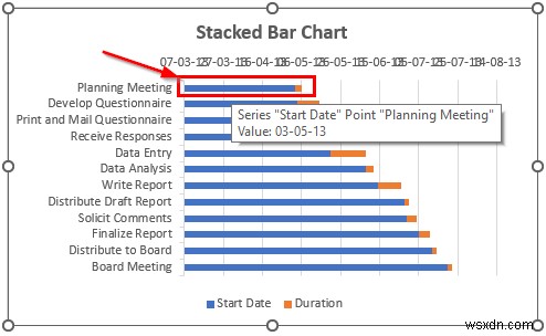 Excel에서 Gantt 차트를 만드는 방법(간단한 단계 포함)