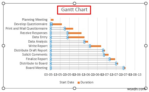 Excel에서 Gantt 차트를 만드는 방법(간단한 단계 포함)