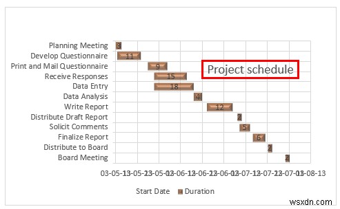 Excel에서 Gantt 차트를 만드는 방법(간단한 단계 포함)