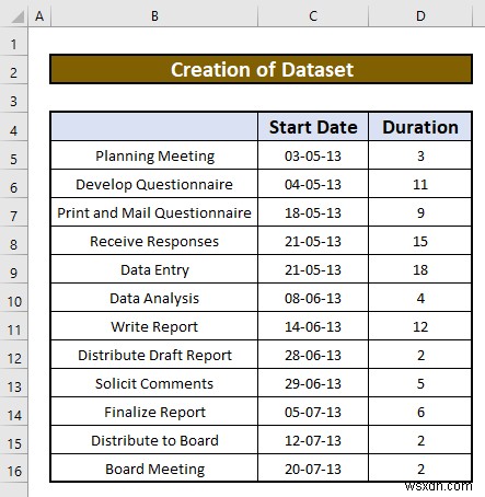 Excel에서 Gantt 차트를 만드는 방법(간단한 단계 포함)