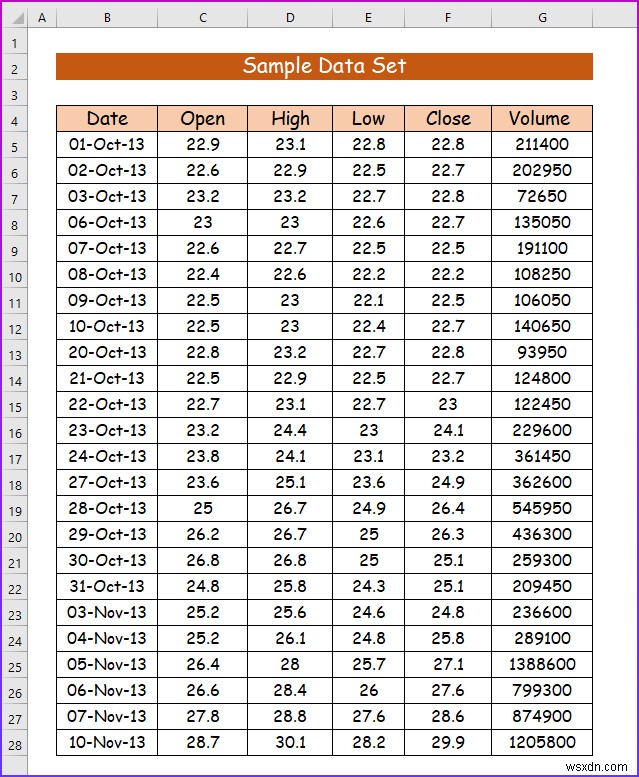 Excel에서 데이터를 내보내는 방법(2가지 쉬운 방법)